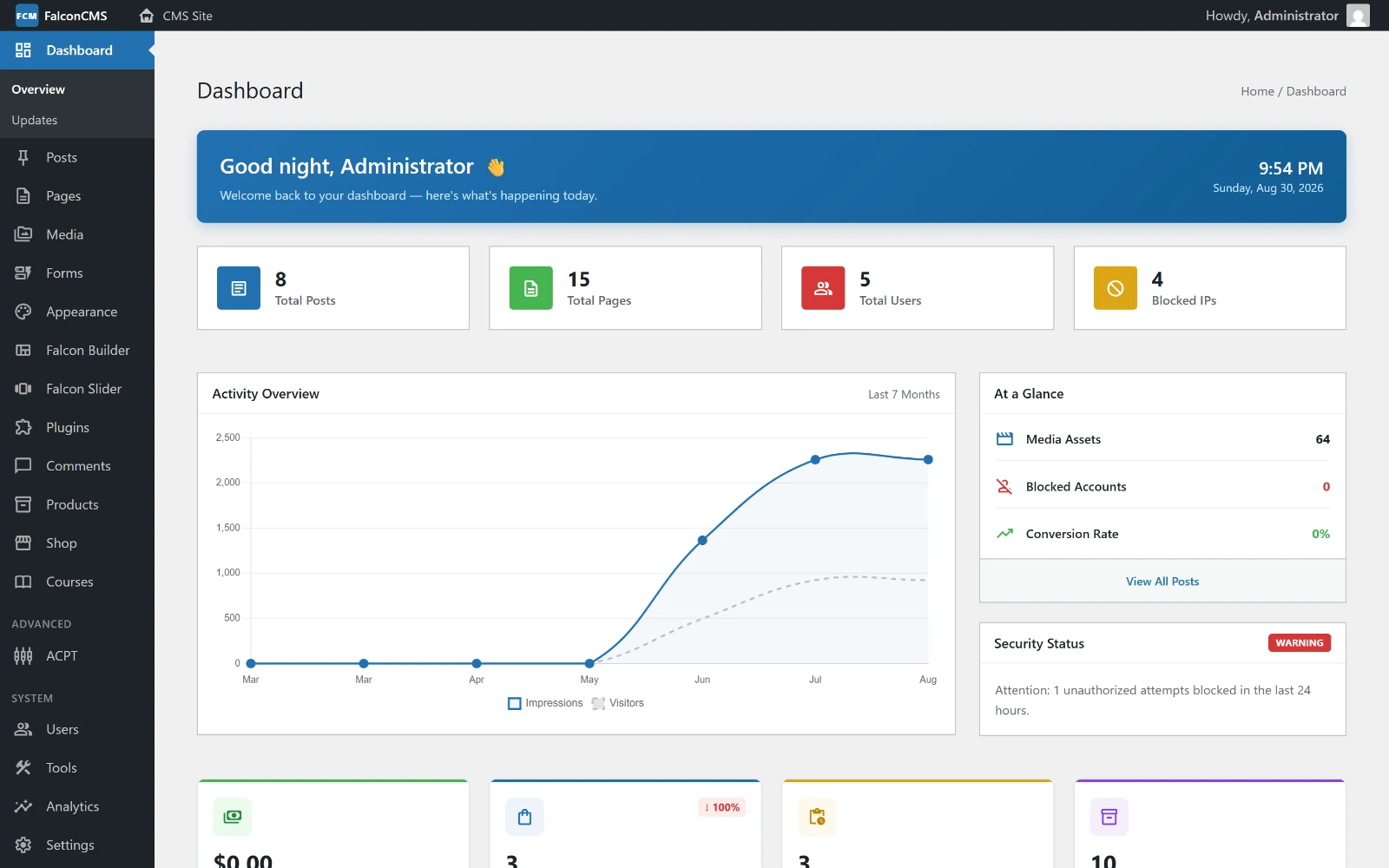 The FalconCMS dashboard