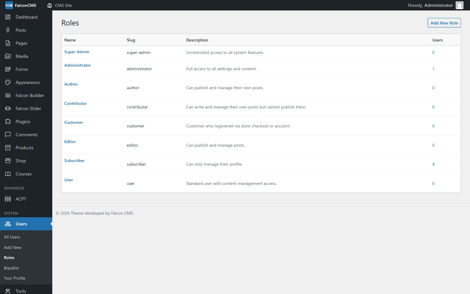 Roles and permissions