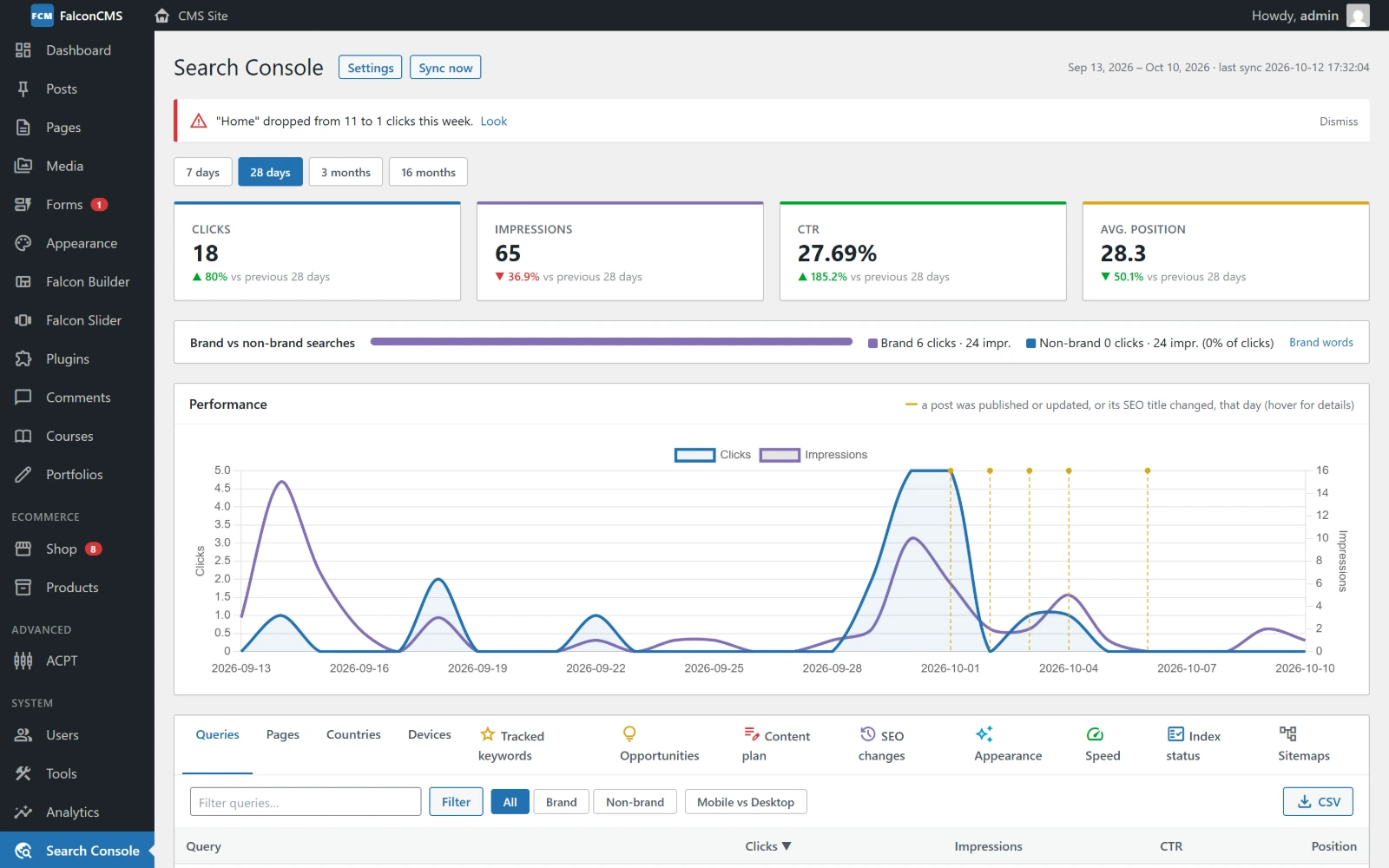 Search Console overview