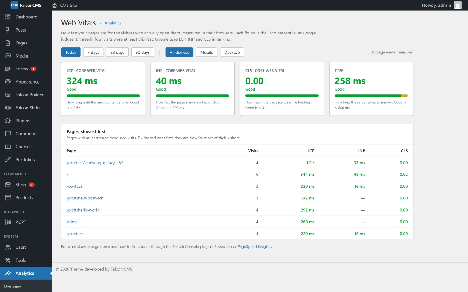 Analytics → Web Vitals