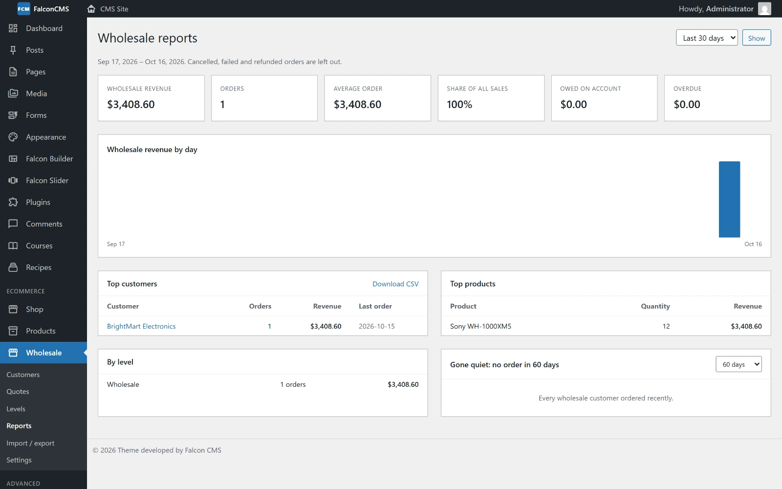 Wholesale reports
